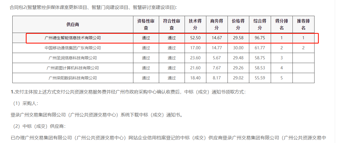 M币钱包官网喜提大标！ 智慧校园一卡通，助力广州市技师学院校园信息化建设